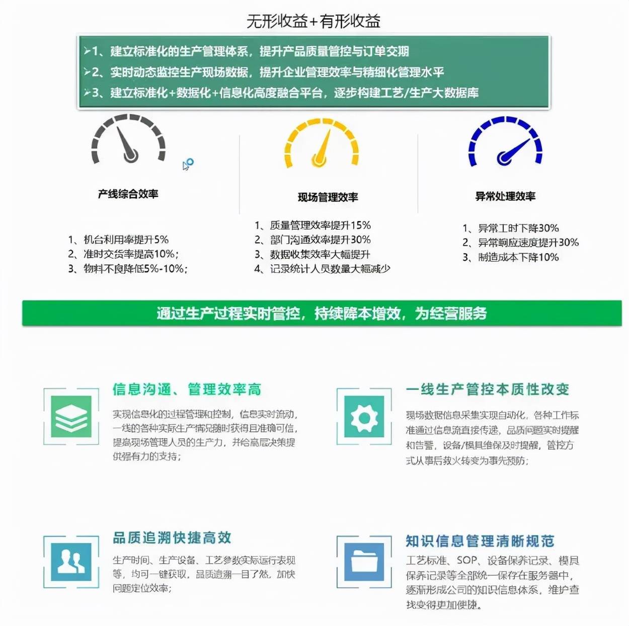 伊之密Yi-MES入選工信部優秀解決方案,7000T超重壓鑄機即將總裝