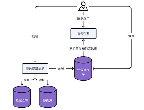 數據資產目錄與數據處理服務競品分析報告
