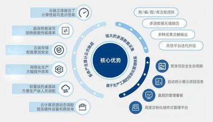 聚力數字創新 共繪發展藍圖 湖北省、武漢市人大代表團調研易米景軟件開發工作